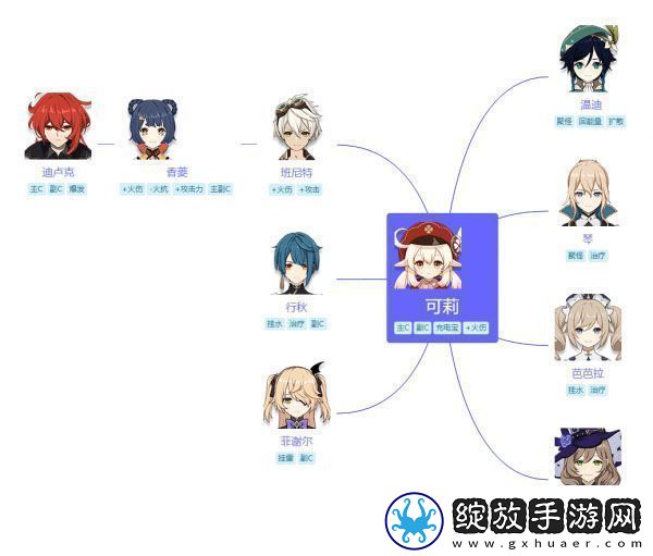 原神可莉阵容搭配攻略