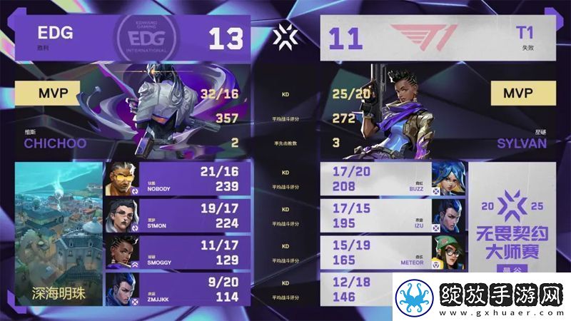 【曼谷大师赛】EDG