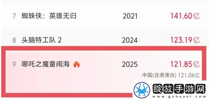 哪吒3筹备在即