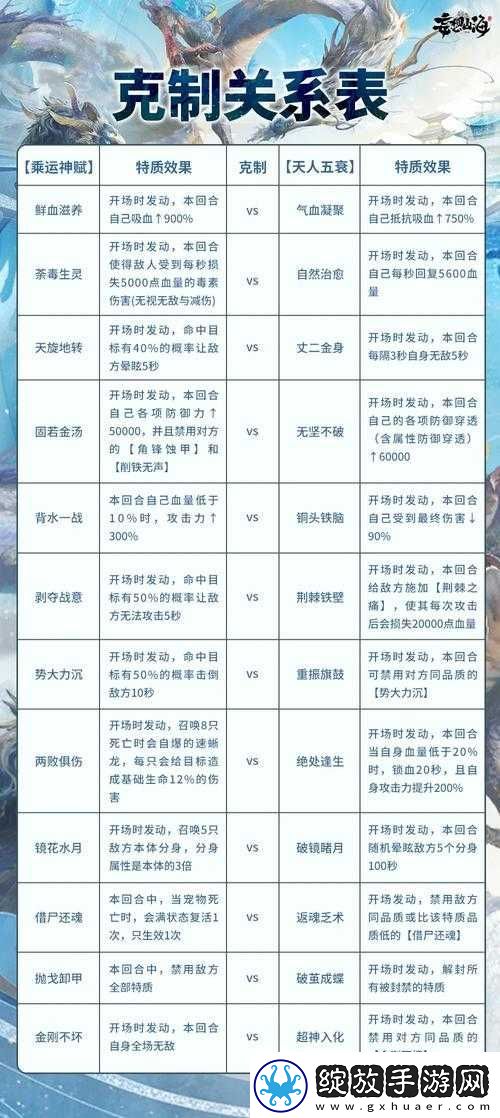 妄想山海弹药破神获取方法如何随时间演变
