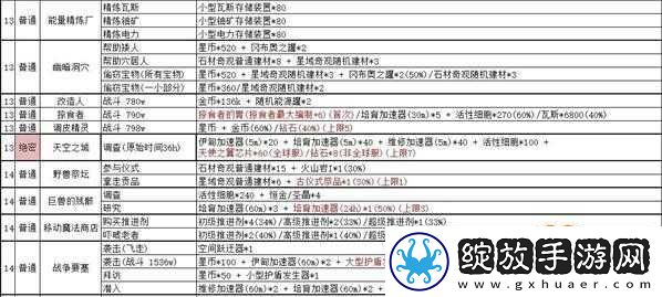 不思议迷宫足球如何获取