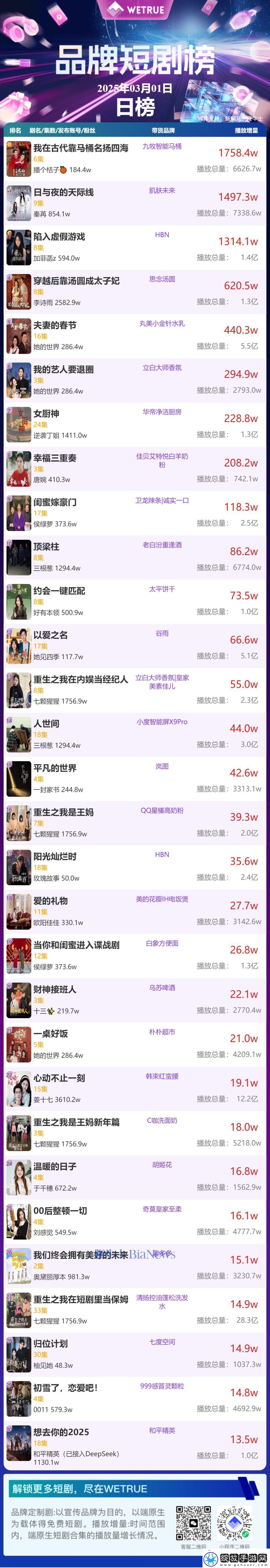 1日品牌短剧榜