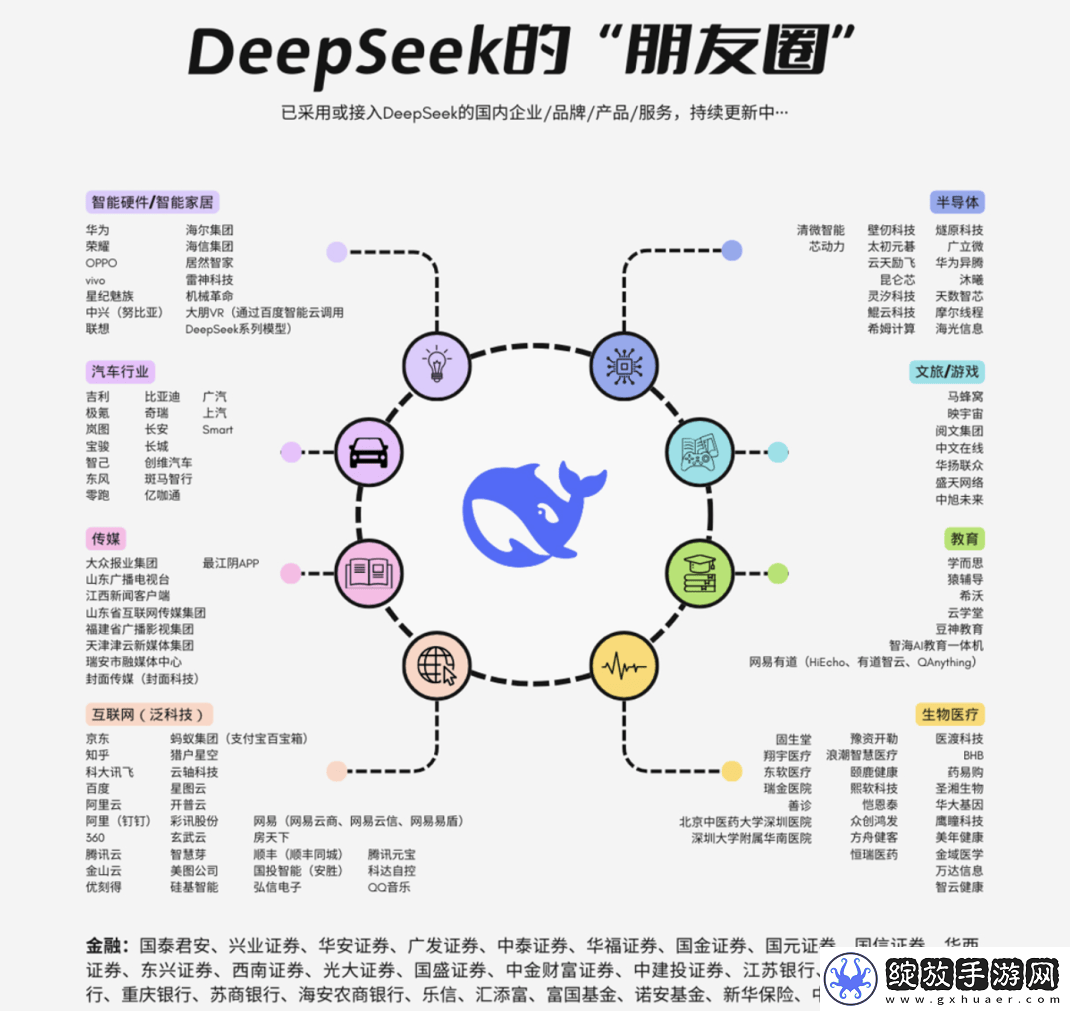 AI新星DeepSeek与互联巨头