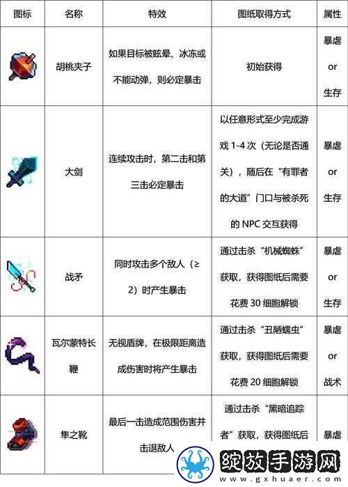 重生细胞近战神器战矛如何获取