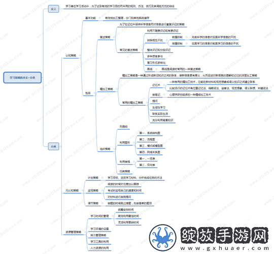 如何在资源管理视角下成功通关幻书启世录主线5