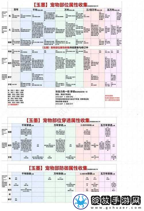 妄想山海幻镜如何轻松通关