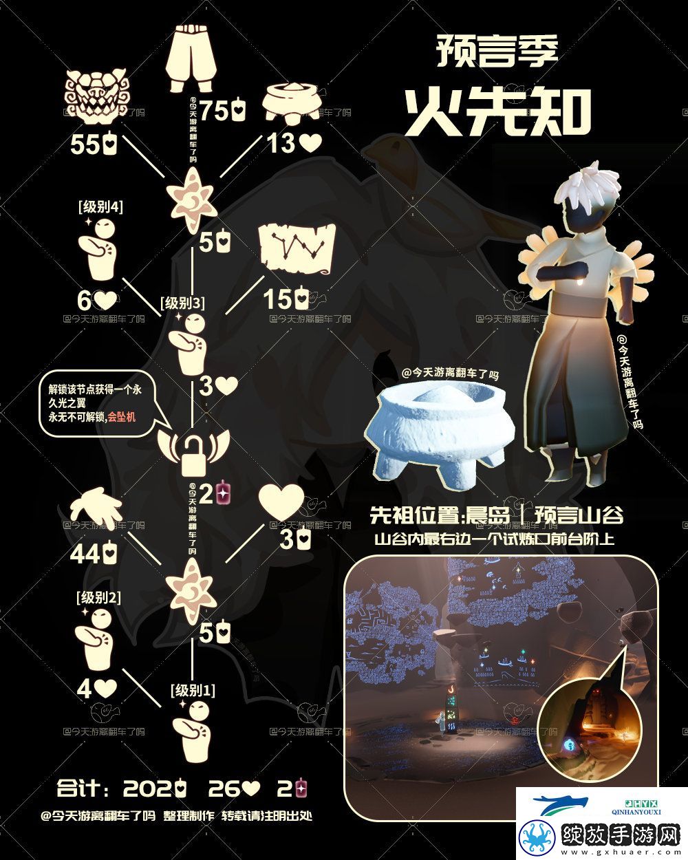 光遇11月28日火先知先祖复刻介绍
