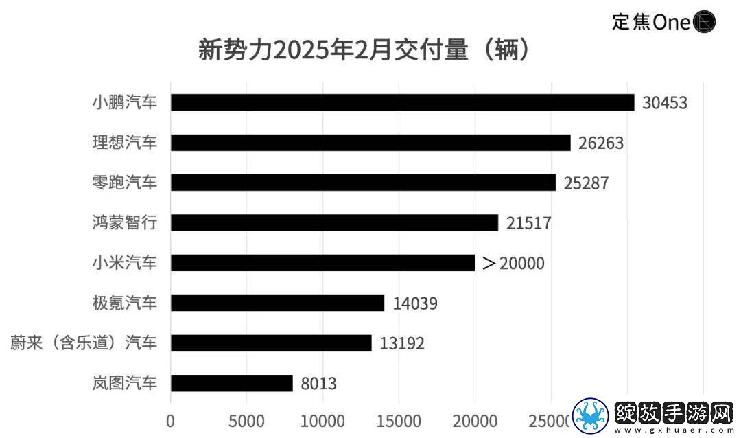 新能源战场洗牌