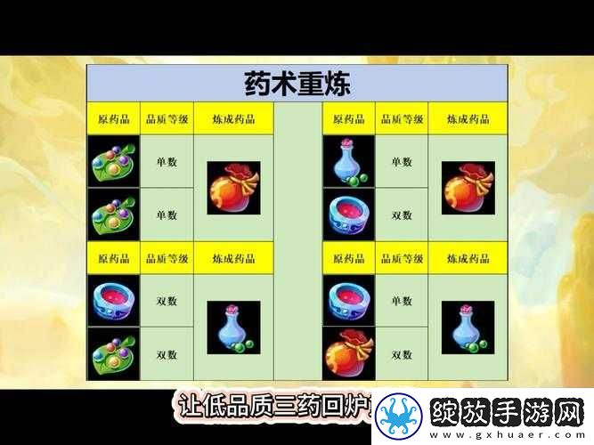 不思议迷宫药剂师试炼如何轻松通关
