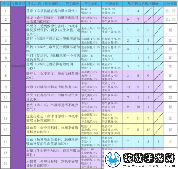 神秘商店！再刷一把2金色传说符文之语