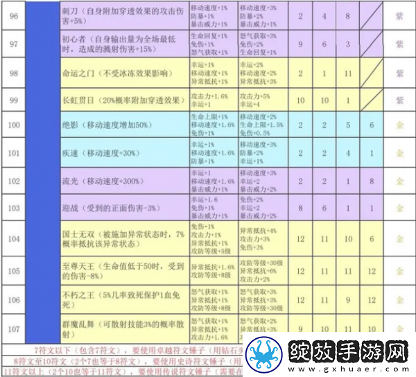 神秘商店！再刷一把2金色传说符文之语