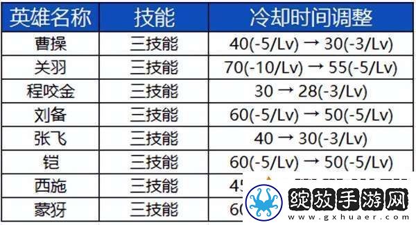 S39赛季前瞻
