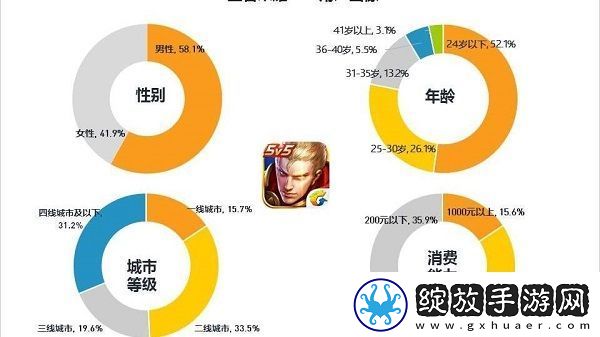 王者荣耀全球一共有多少玩家