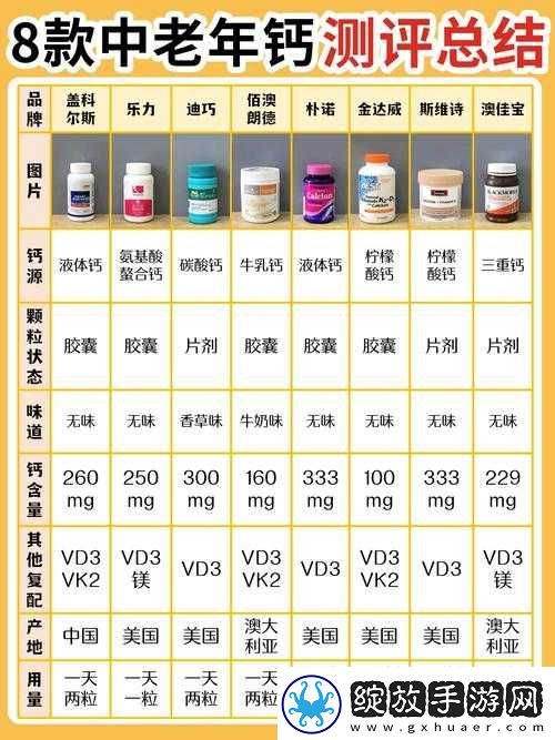 如何选择适合自己的钙片