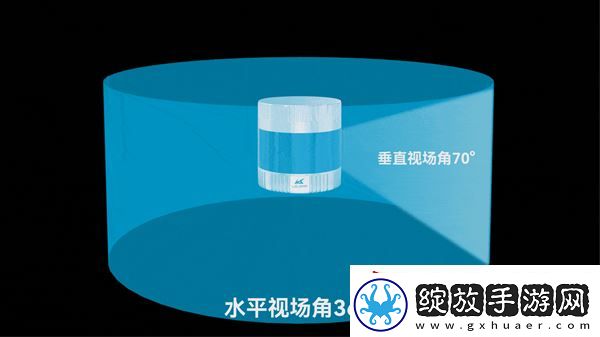 镭神智能3D