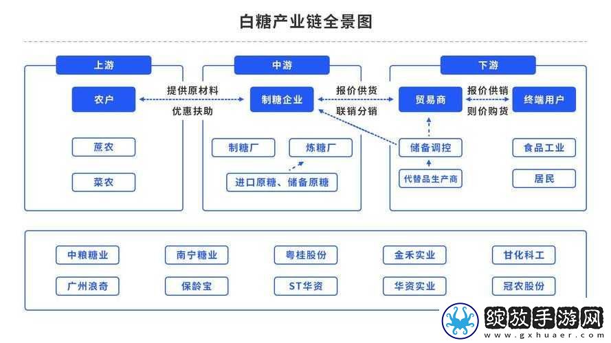 糖心是哪里的公司