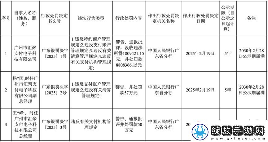 汇聚支付收千万级监管罚单