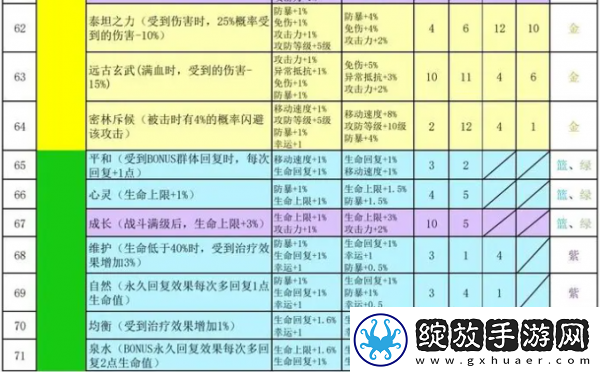神秘商店！再刷一把2金色传说符文之语