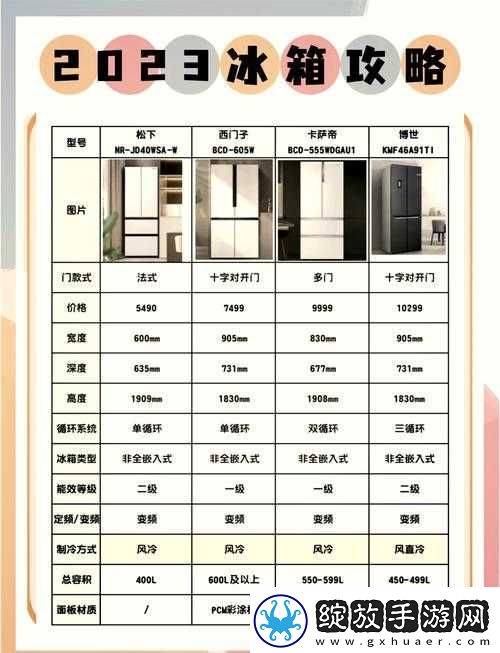 三门全开究竟指的是哪三门