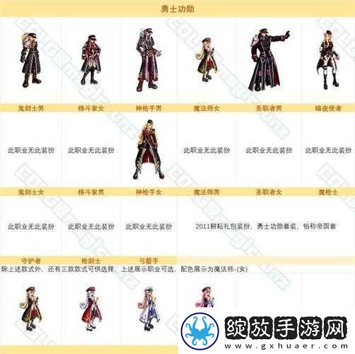 DNF手游时装合成怎么操作