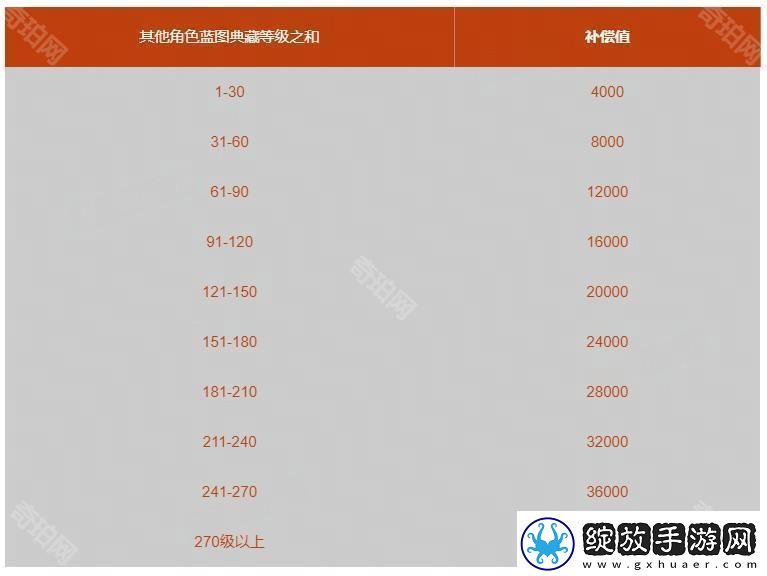 七日世界同一个账号下角色资产互通吗