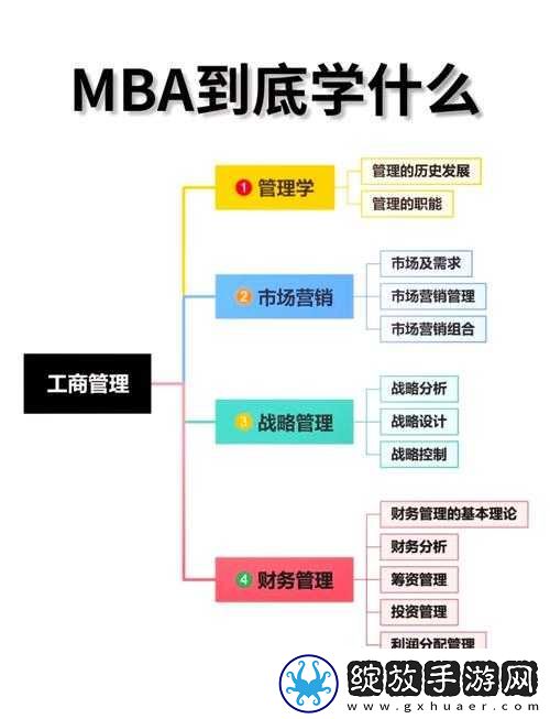 黄品汇MBA旧版本20全面解析