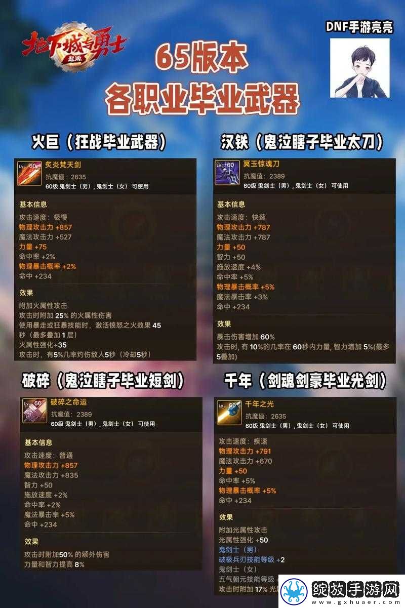 DNF手游元素师毕业武器怎么选