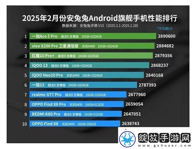 2025安卓旗舰性能战报