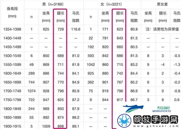 人的腿有多重