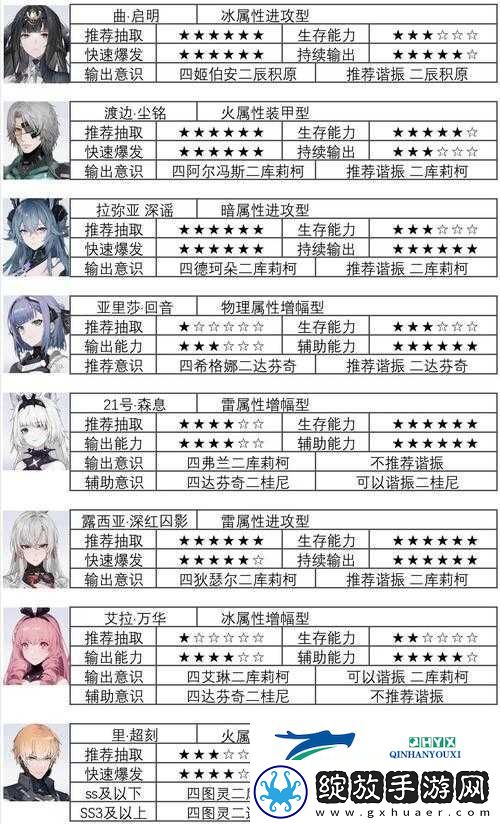 战双帕弥什中如何巧妙搭配意志