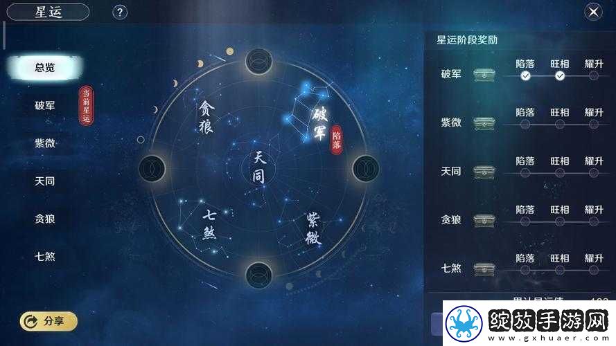 天涯明月刀手游破军星运如何快速升级