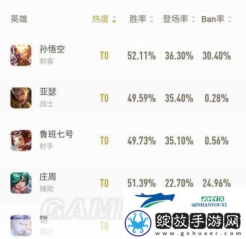 王者荣耀庄周出装攻略