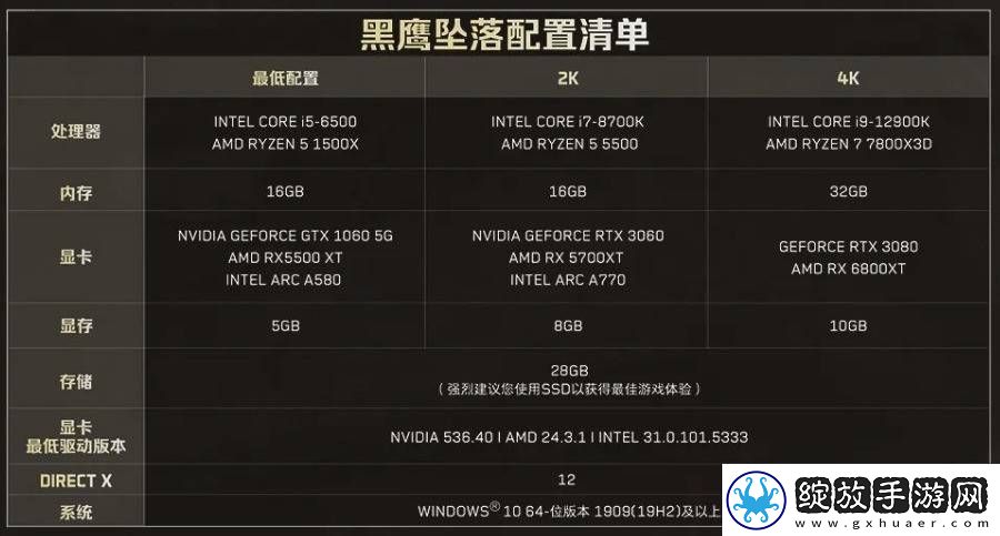 三角洲行动战役新章“黑鹰坠落”上线GTX1060起挑战极限任务！