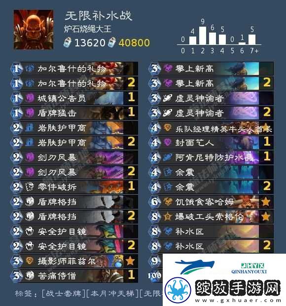无限补水战卡组推荐12月最新