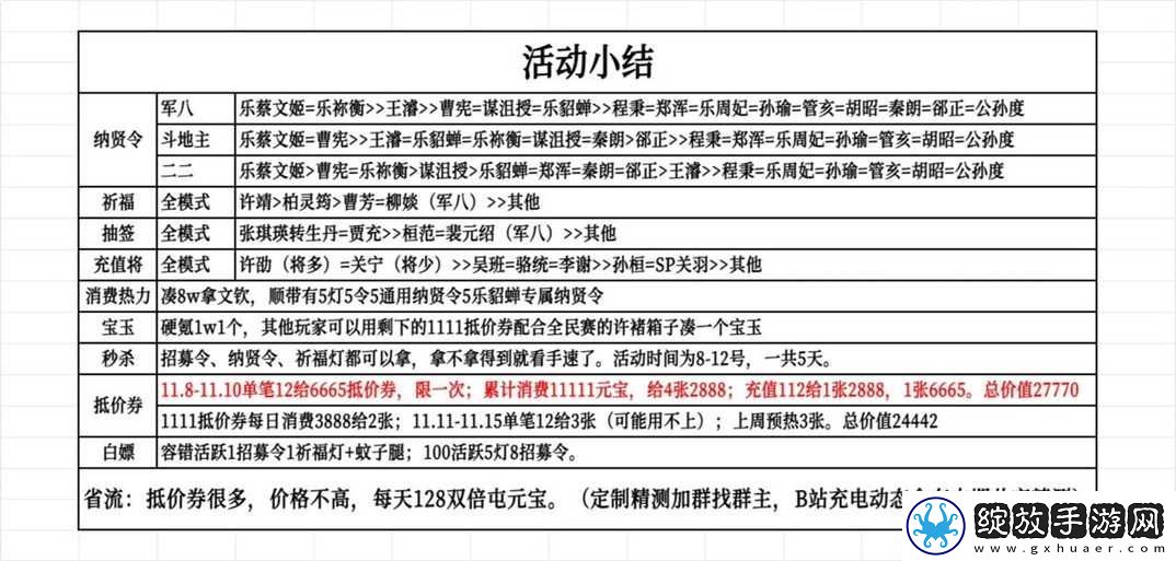 如何领取决战三国礼包