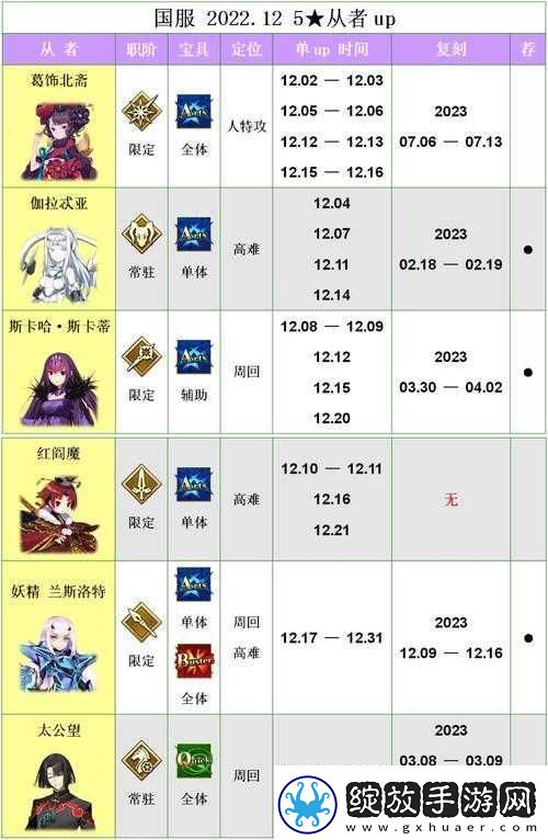 FGO国服平民玩家如何巧妙选择