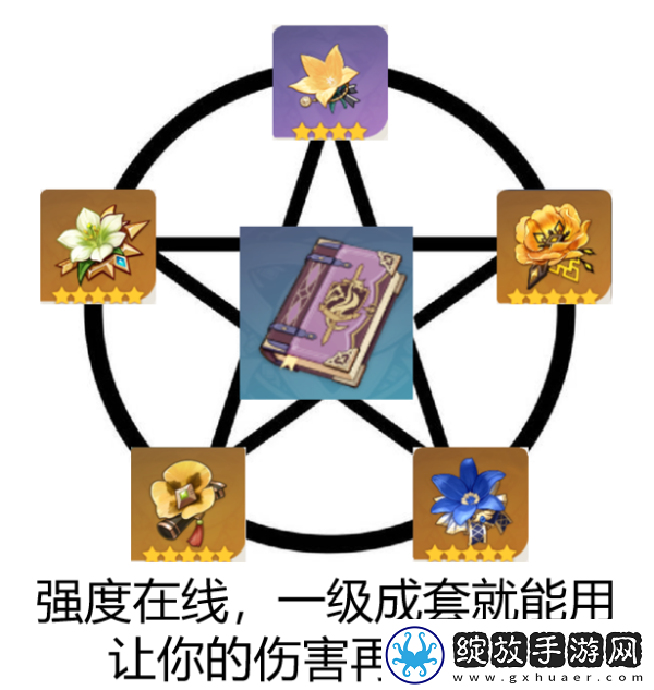 原神圣遗物套装推荐
