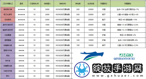 诺亚之心裁缝附魔怎么选