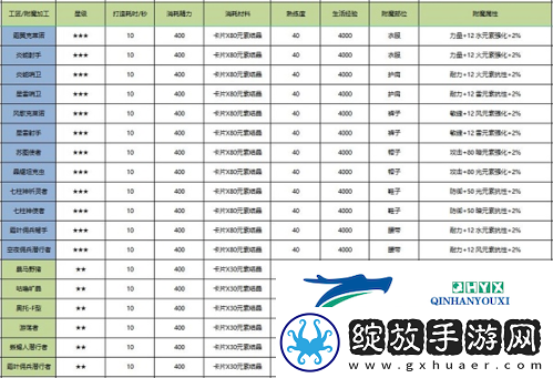 诺亚之心裁缝附魔怎么选