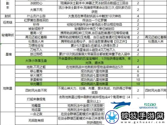 如何在梦幻西游人间喜剧中高效运用资源管理