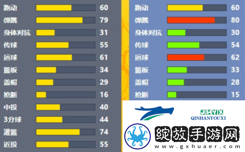 凤凰涅槃街头篮球异次元的梅伊和夏伦职业推荐