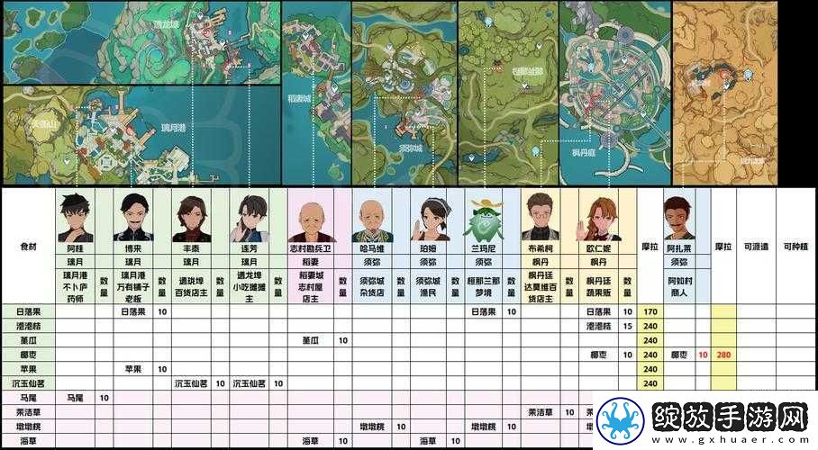 原神百货奇货1月29日开启