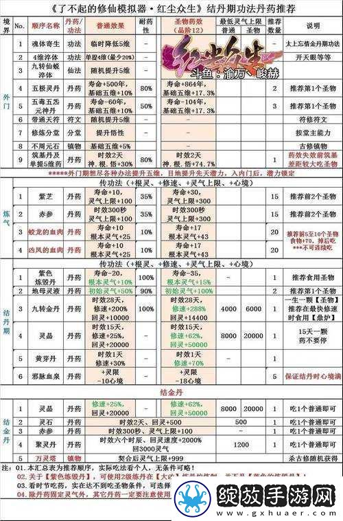 如何在了不起的修仙模拟器中高效获取筑基丹