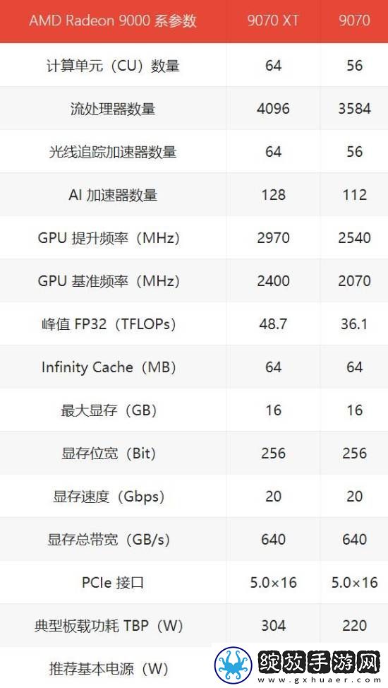 4499元起！AMD