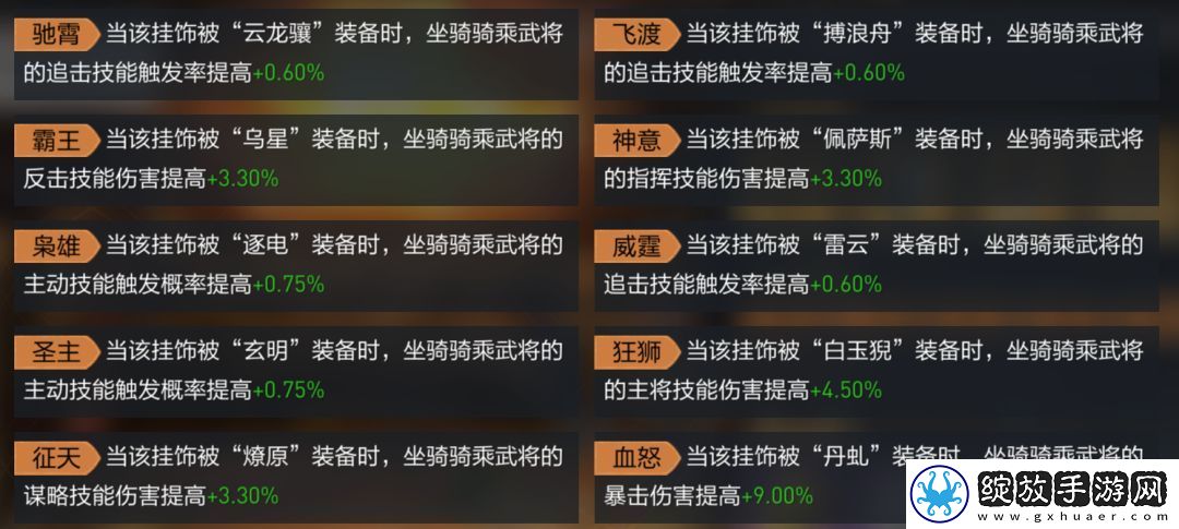 重返帝国坐骑挂饰怎么玩