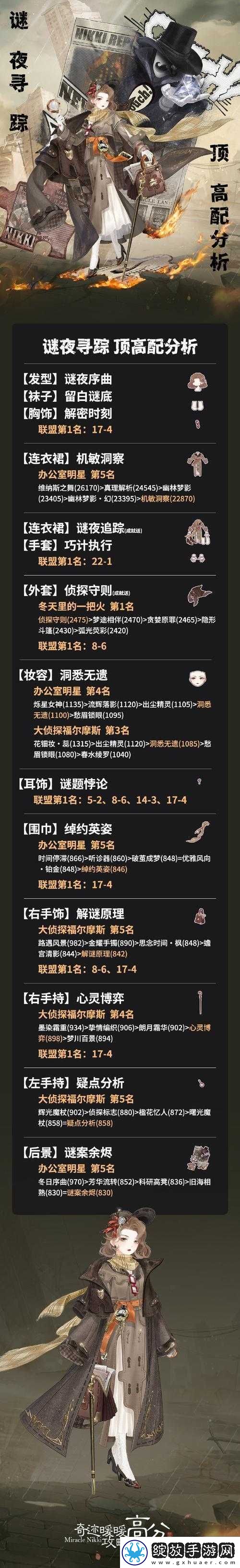 如何轻松获取小时代午后贵族套装