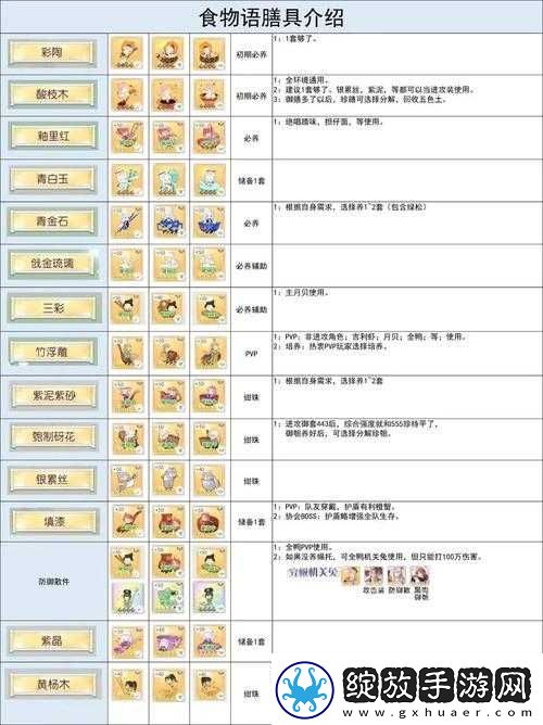 哪种膳具搭配能让食物语中的剁椒鱼头味道更上一层楼