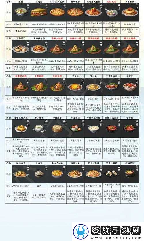 明日之后游戏中如何更换准星颜色