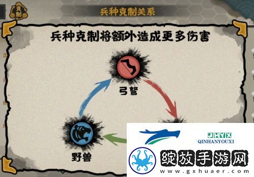 无悔华夏兵种克制关系是什么