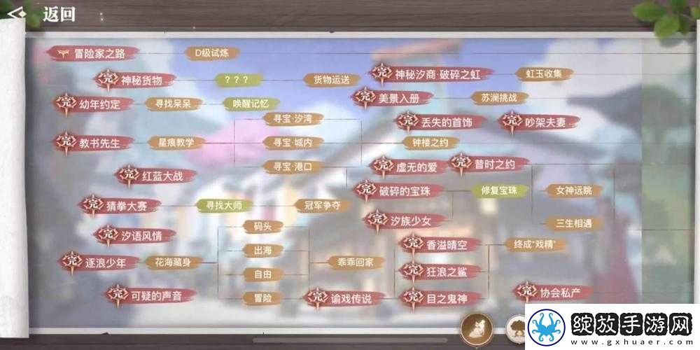 天谕手游玩家必看